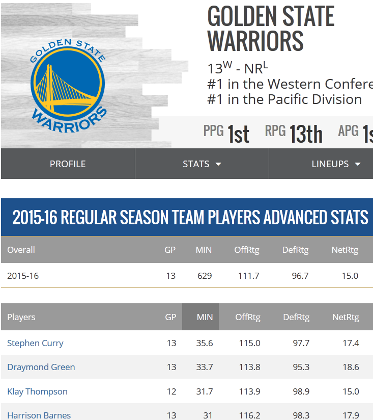 Warriors Stats 1